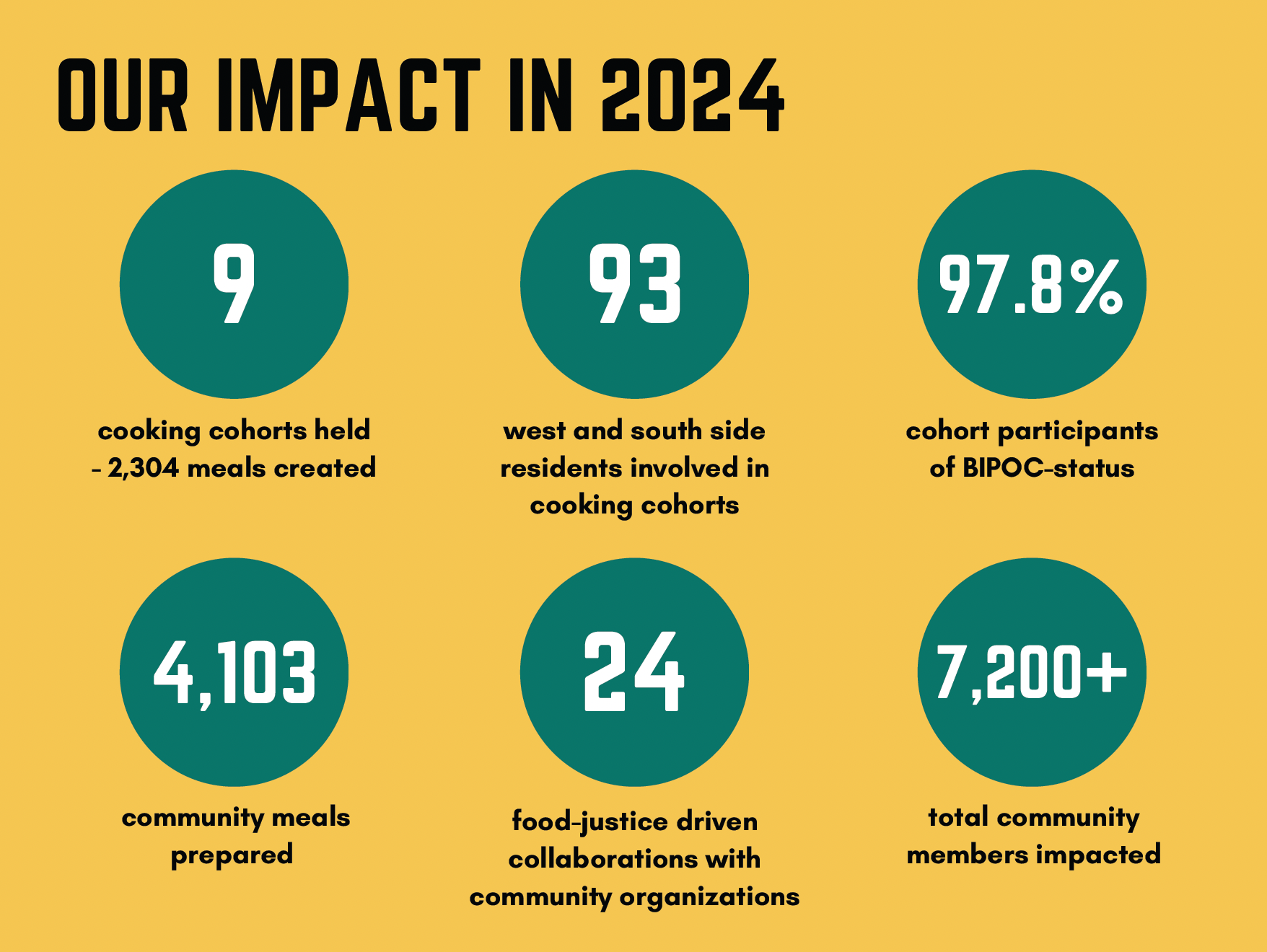 GFGM 2024 IMPACT DATA